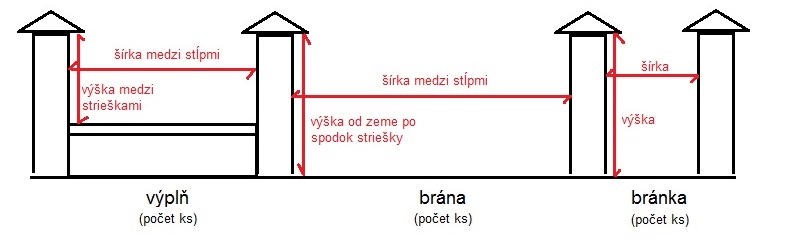 stavebne otvory pre vyplne, branky, brany