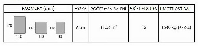 rozmery dlažby Sonata rozmery dlažby Sonata