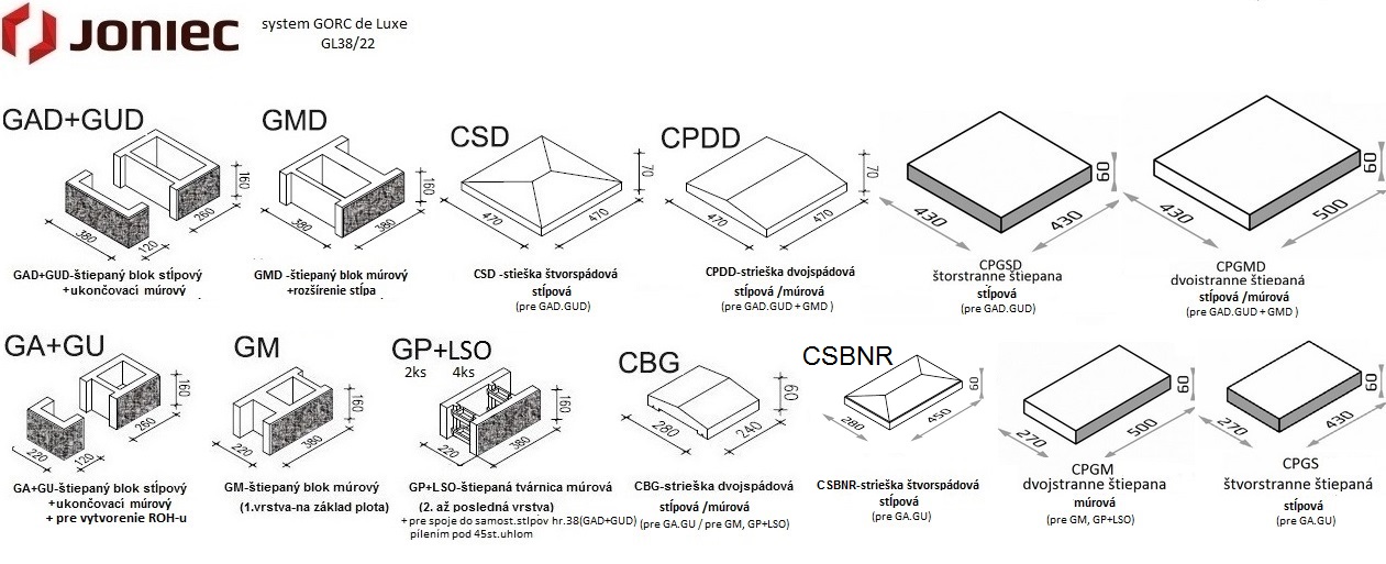 ploty tvarnice JONIEC system GORC 38 22
