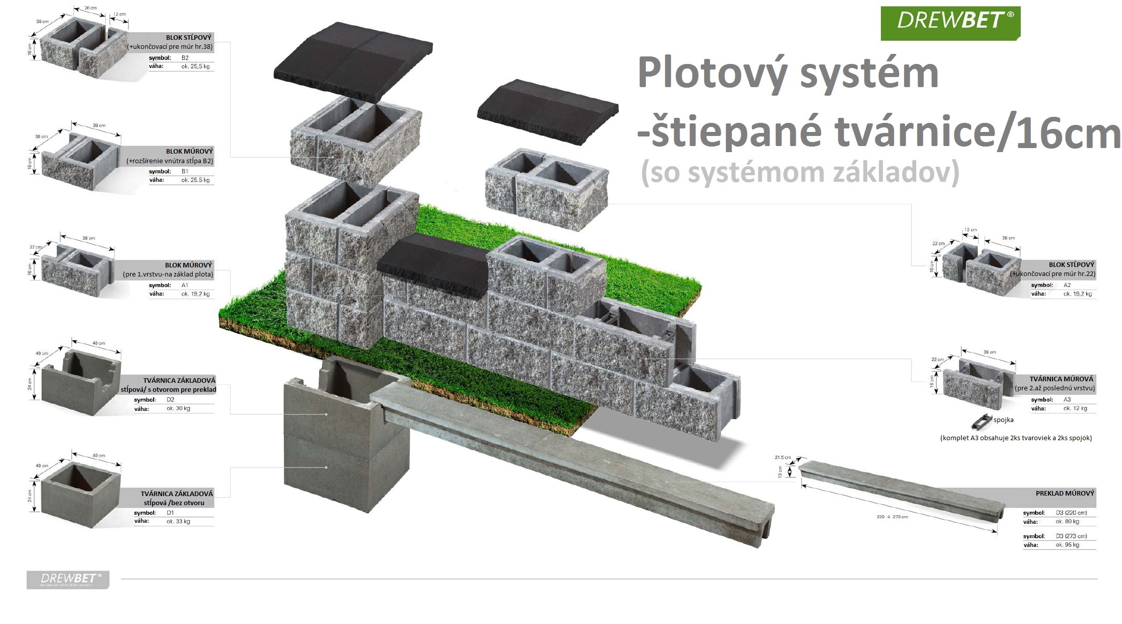 montazny navod - tvarnice DREWBET