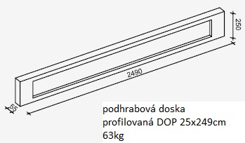 podhrabove dosky