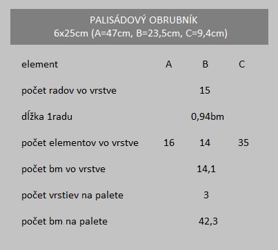 palisadovy obrubnik