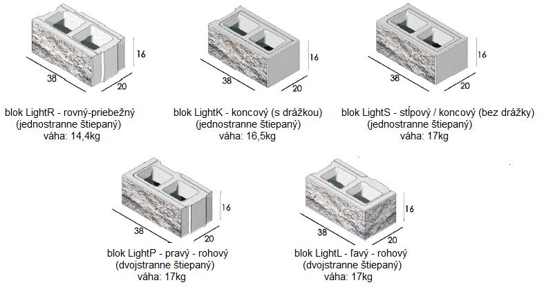 plot Light - zoznam betonových štiepaných tvárnic