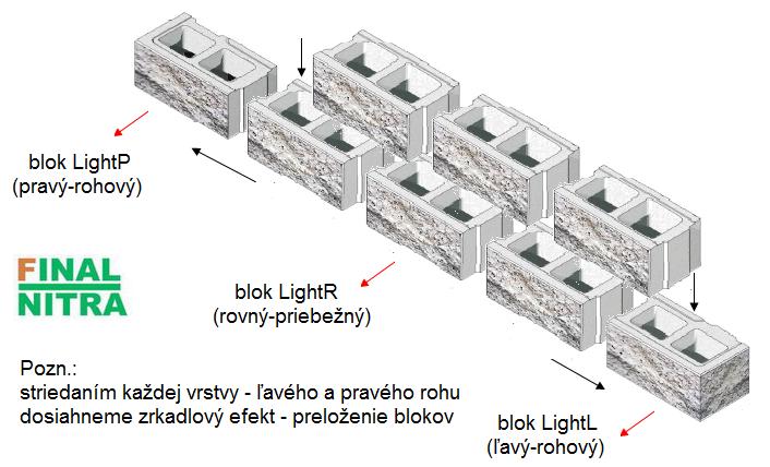 montá plota Light - rohy